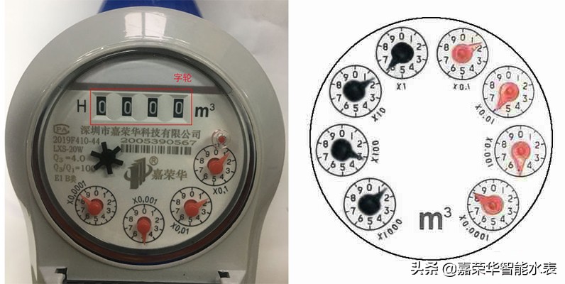 學(xué)會(huì )怎么看水表，生活用水心中有數