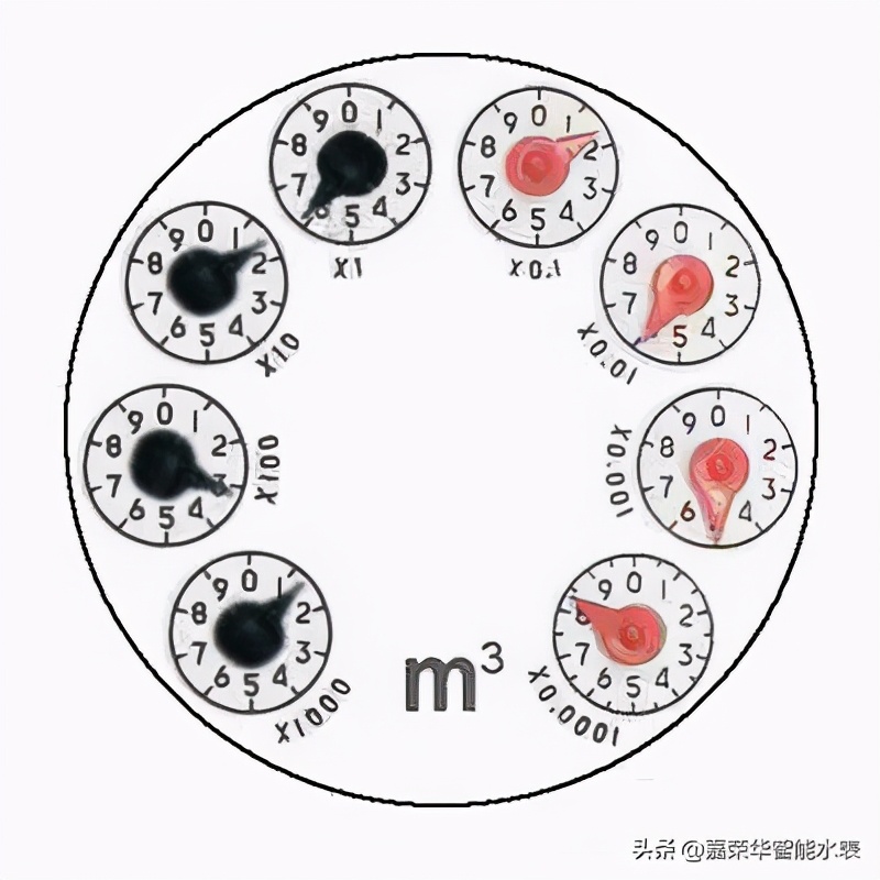 如何看水表？別胡亂記錯數