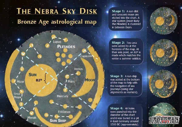 人類(lèi)未公開(kāi)的十大史前文明,1.3萬(wàn)年前就有牙醫存在了