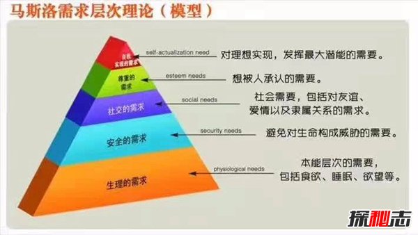 馬斯洛需求層次理論 揭秘馬斯洛的5個(gè)需求