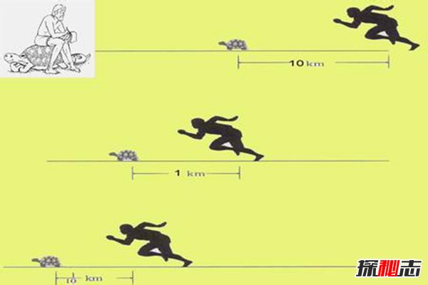 1=0.99999數學(xué)界的爭議,詭異的數學(xué)題你能否解開(kāi)