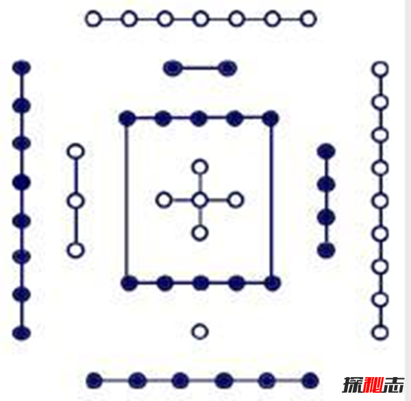 《河圖》《洛書(shū)》之謎,河洛數字能推算生死(圖解)