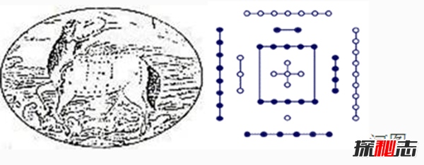 《河圖》《洛書(shū)》之謎,河洛數字能推算生死(圖解)