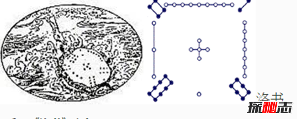 《河圖》《洛書(shū)》之謎,河洛數字能推算生死(圖解)