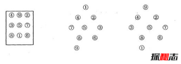 《河圖》《洛書(shū)》之謎,河洛數字能推算生死(圖解)