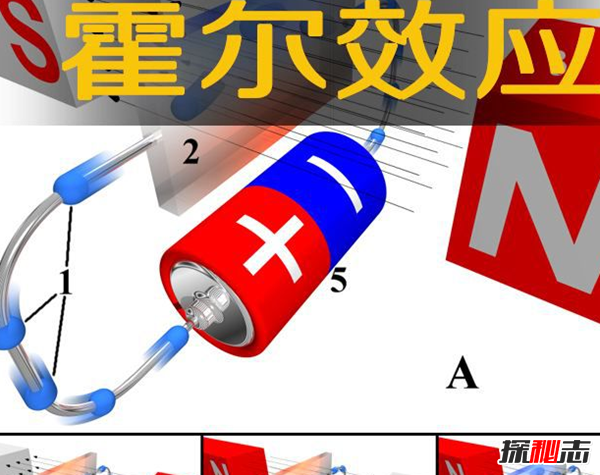 什么是量子霍爾效應?定義磁場(chǎng)和電壓關(guān)系