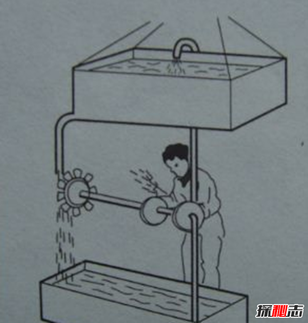 什么是永動(dòng)機?為什么永動(dòng)機禁止發(fā)明(幻想機器)