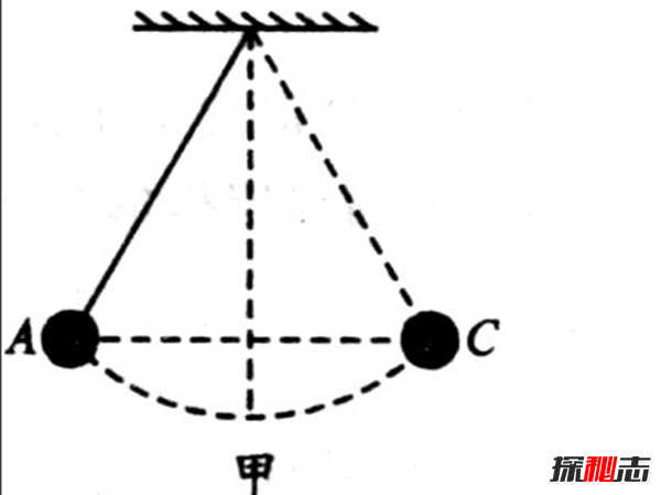 什么是永動(dòng)機?為什么永動(dòng)機禁止發(fā)明(幻想機器)