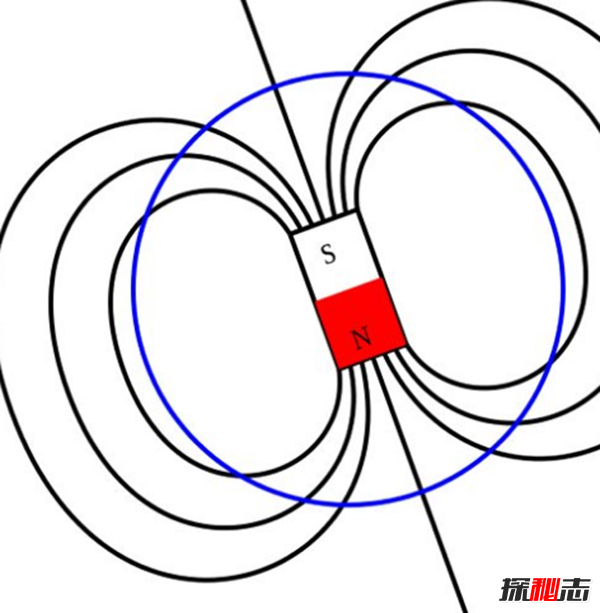 世界會(huì )毀滅是真的嗎?世界毀滅的10種方式(未來(lái)100年)