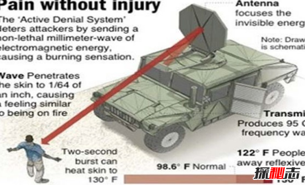 駭人聽(tīng)聞!全世界十大恐怖武器,還好一大半都被取消
