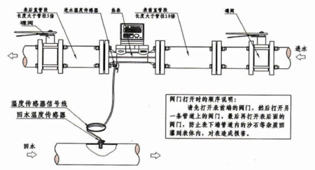 超聲波熱量表組成架構